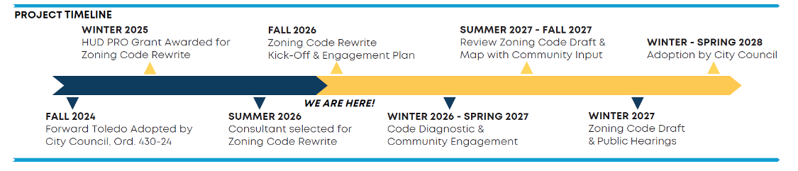 Project Timeline