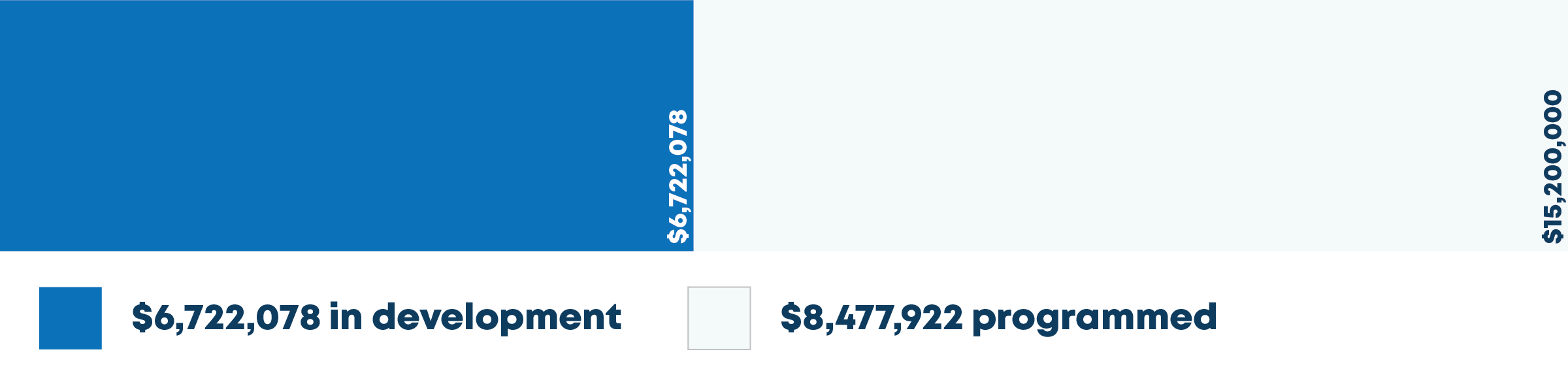 City of Toledo Job Creation and Economic Development